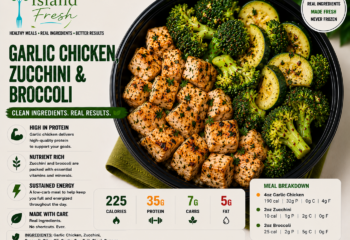 Garlic Chicken, Zucchini and Broccoli
