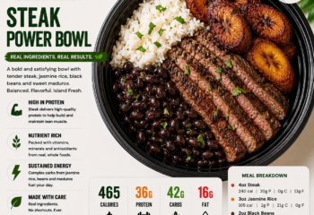 Steak, Jasmine Rice, Black Beans and Maduros