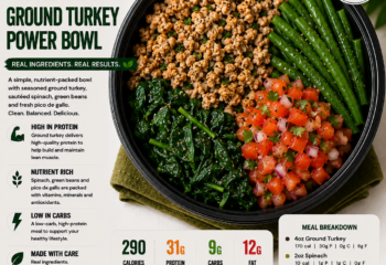 Ground Turkey, Spinach, Green Beans, Pico Ground Turkey, Spinach, Green Beans, Pico