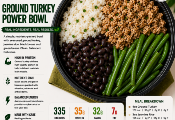 Ground Turkey, Jasmine Rice, Black Beans and Green Beans