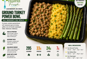 Ground Turkey, Yellow Rice, Asparagus Ground Turkey, Yellow Rice, Asparagus