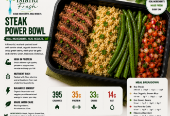 Steak, Brown Rice, Green Beans, Cilantro and Pico