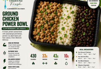 Ground Chicken, Jasmine Rice, Black Beans, Cilantro